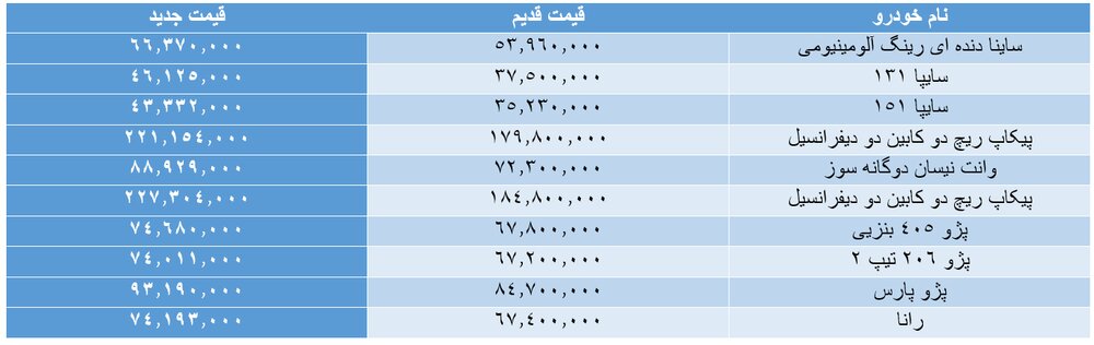 قیمت جدید ایران خودرو سایپا