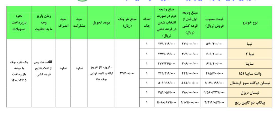 قیمت محصولات سایپا عید فطر