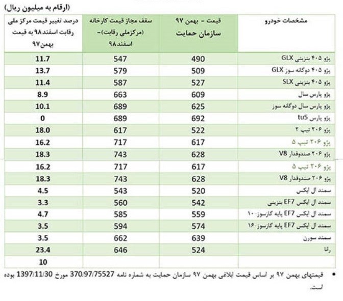 قیمت های جدید ایران خودرو