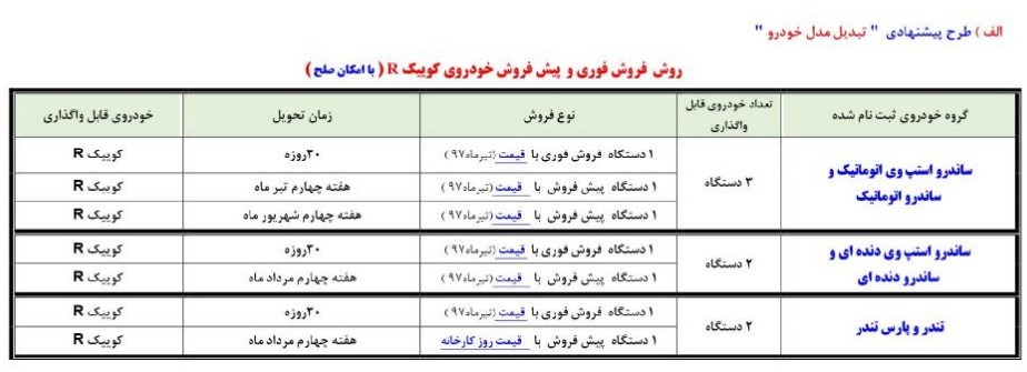 طرح تبدیل تعهدات معوق خانواده رنو شرکت سایپا به کوییک R 