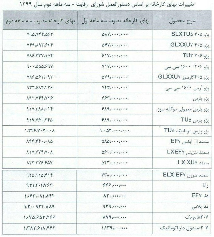 قیمت سه ماهه دوم ایران خودرو