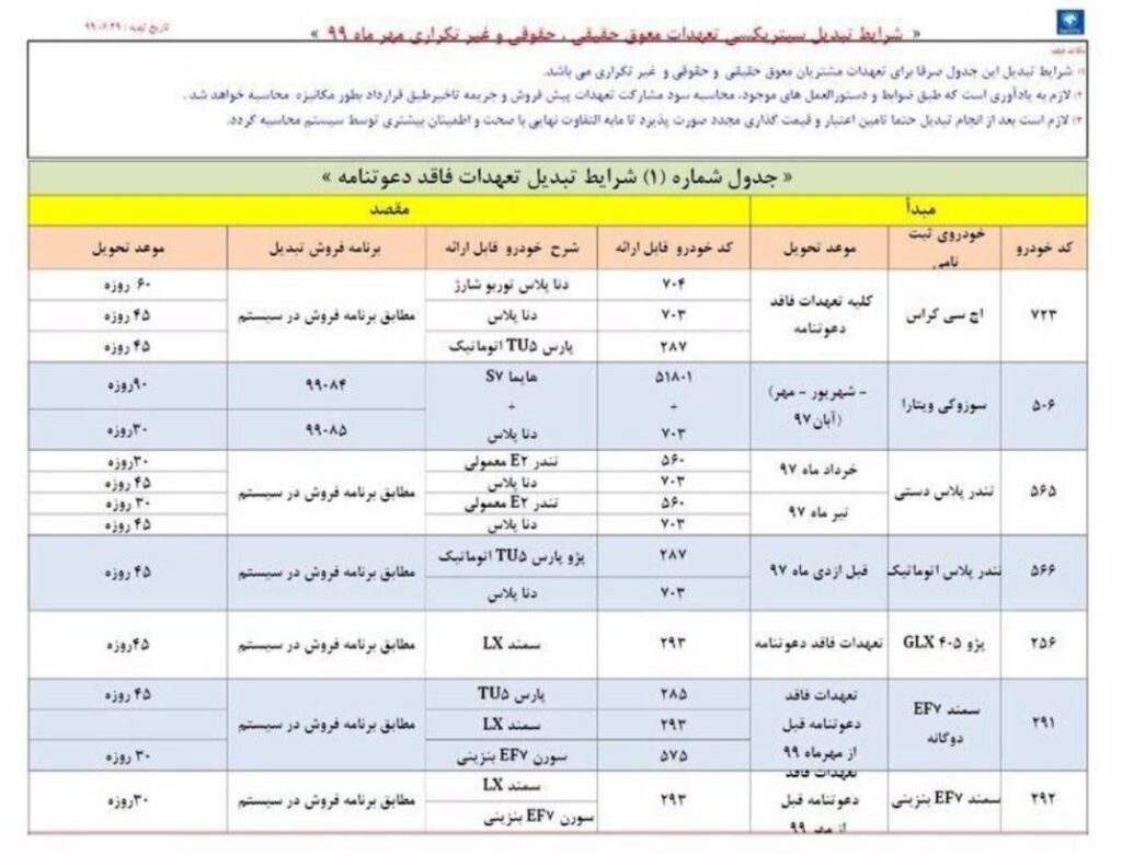 طرح تبدیل ایران خودرو