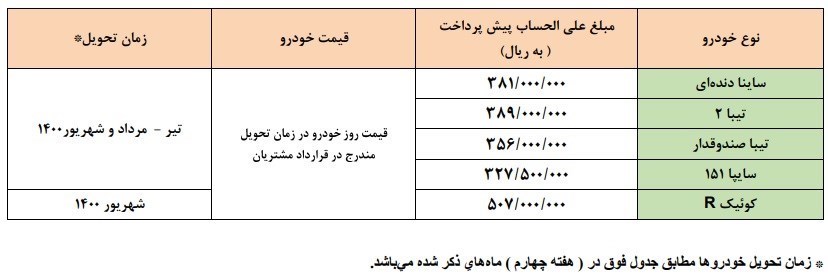 جدول پیش فروش سایپا مهر 99