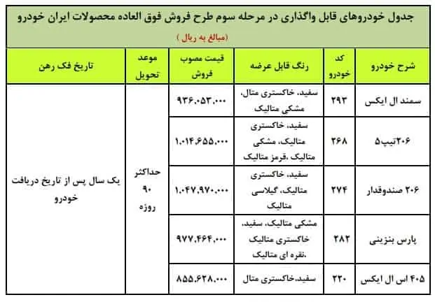 مرحله سوم طرح فروش فوری ایران خودرو شهریور 99