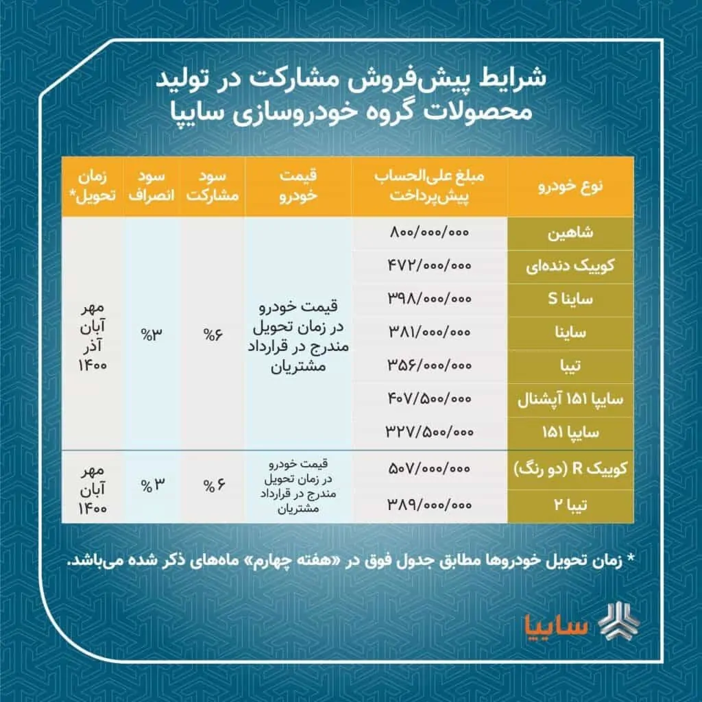 پیش فروش سایپا شهریور