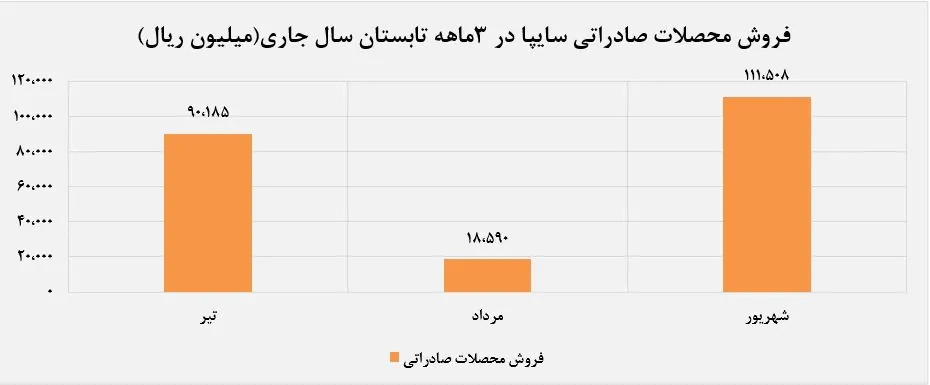 تولید پراید