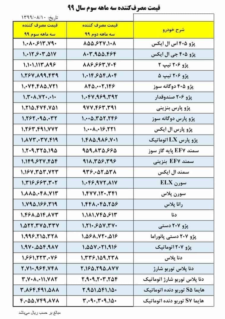 لیست قیمت ایران خودرو پاییز 1399