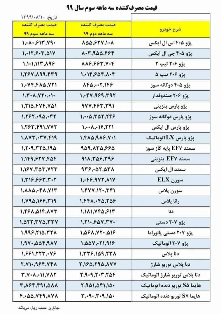 لیست قیمت ایران خودرو پاییز 1399