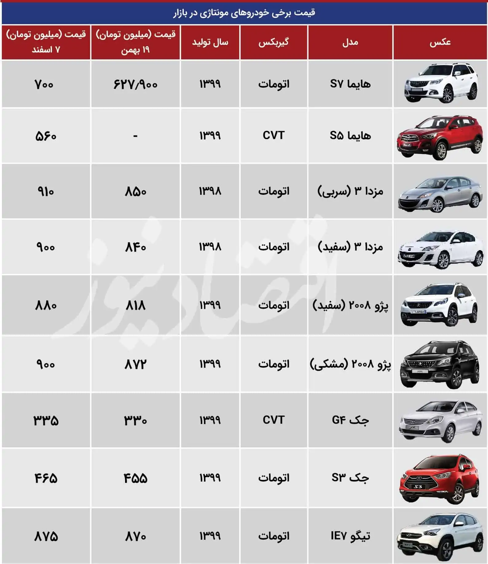 قیمت خودروهای مونتاژی اسفند 99