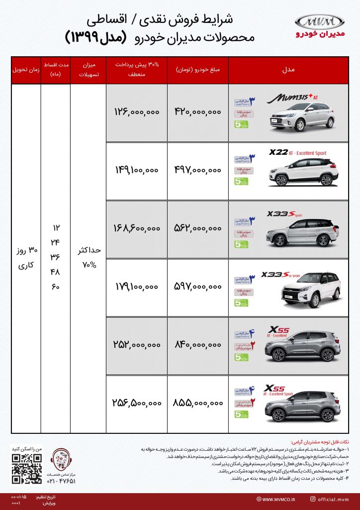 شرایط فروش ام وی ام MVM - فروردین 1400