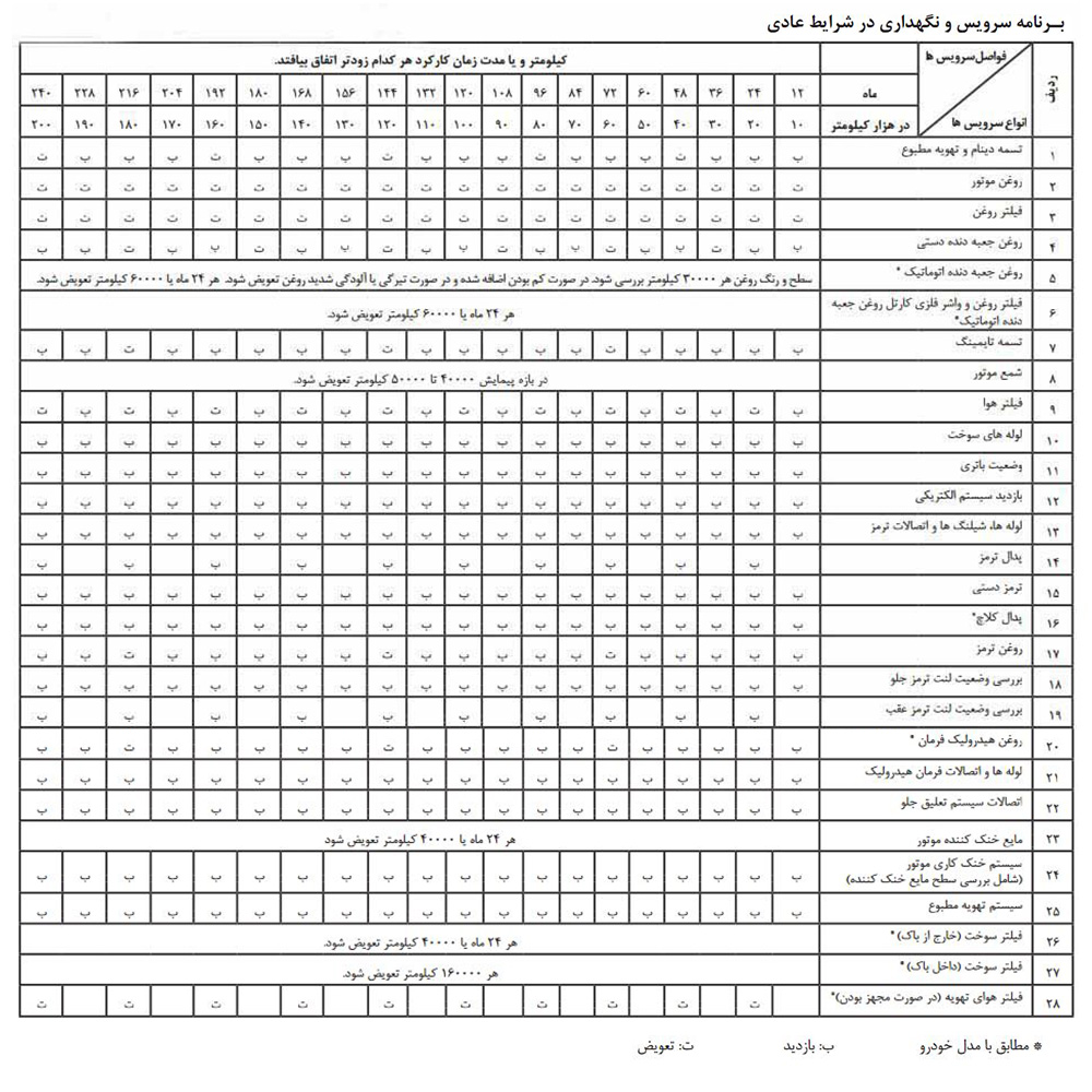 جدول سرویس های دوره ای خودرو کوییک سایپا