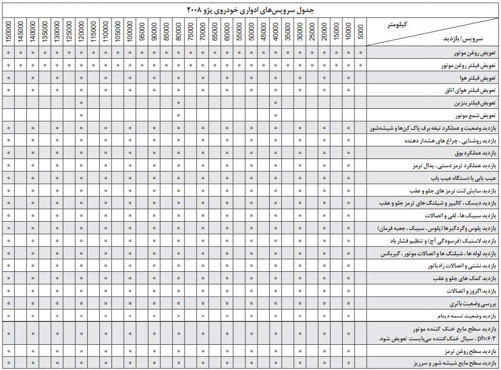 جدول سرویس های دوره ای پژو 2008