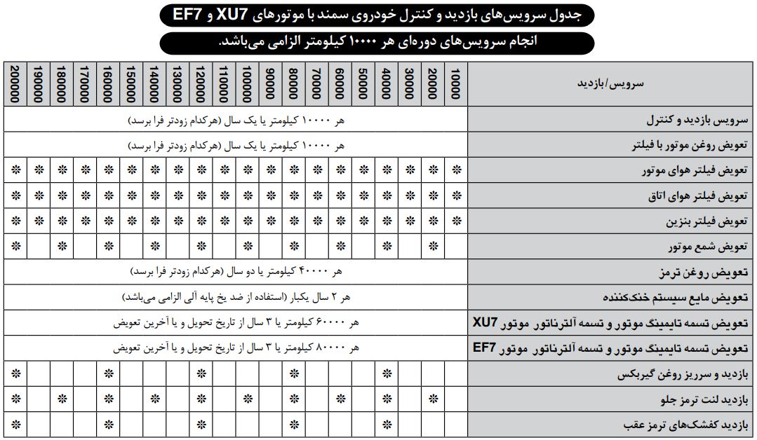 جدول سرویس های دوره ای سمند LX EF7