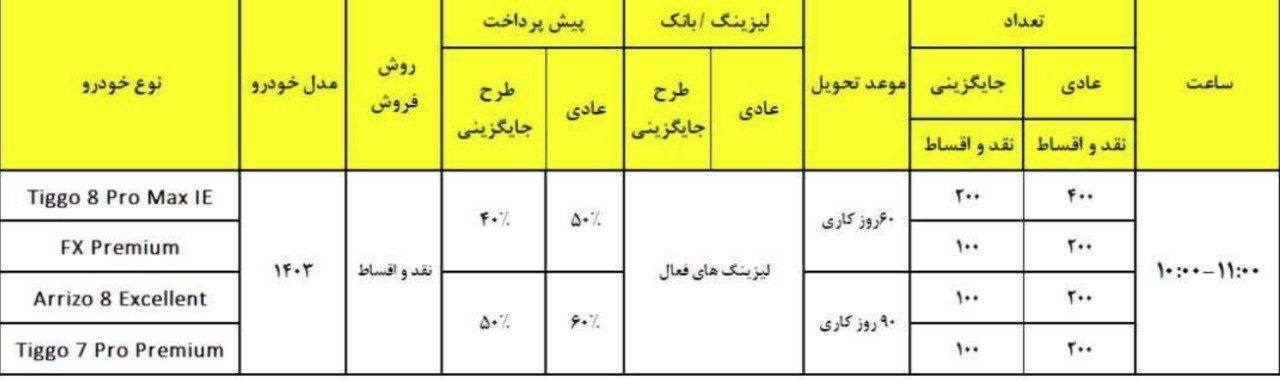 شرایط فروش محصولات مدیران خودرو