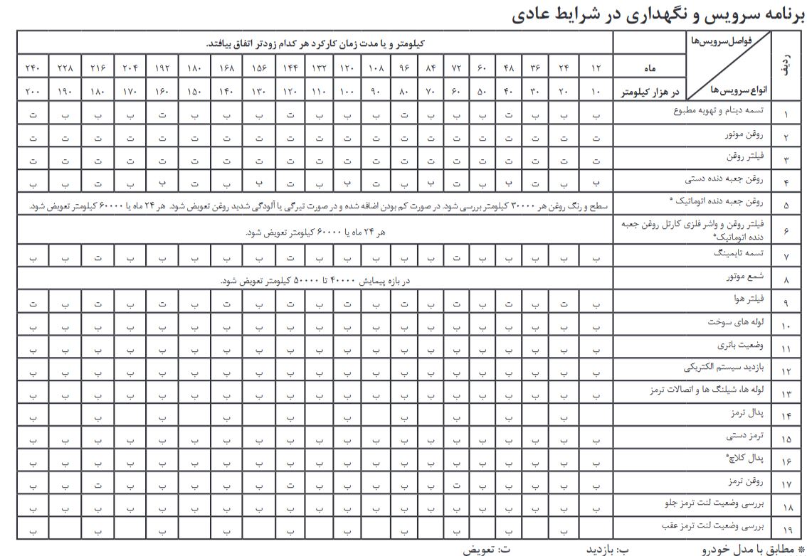 جدول سرویس های دوره ای خودرو اطلس