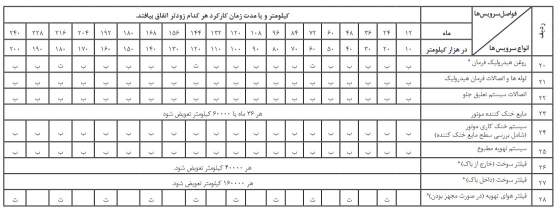 جدول سرویس های دوره ای خودرو اطلس