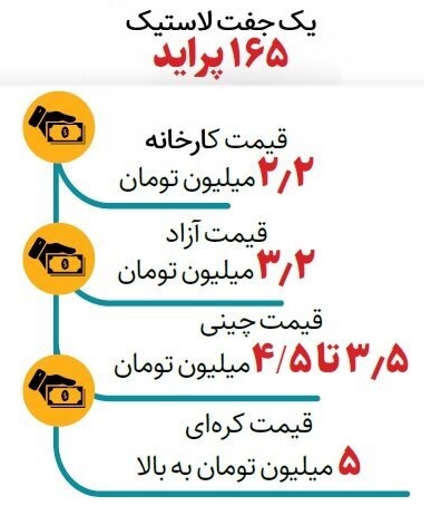 قیمت لاستیک