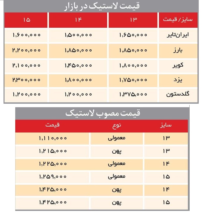 قیمت لاستیک