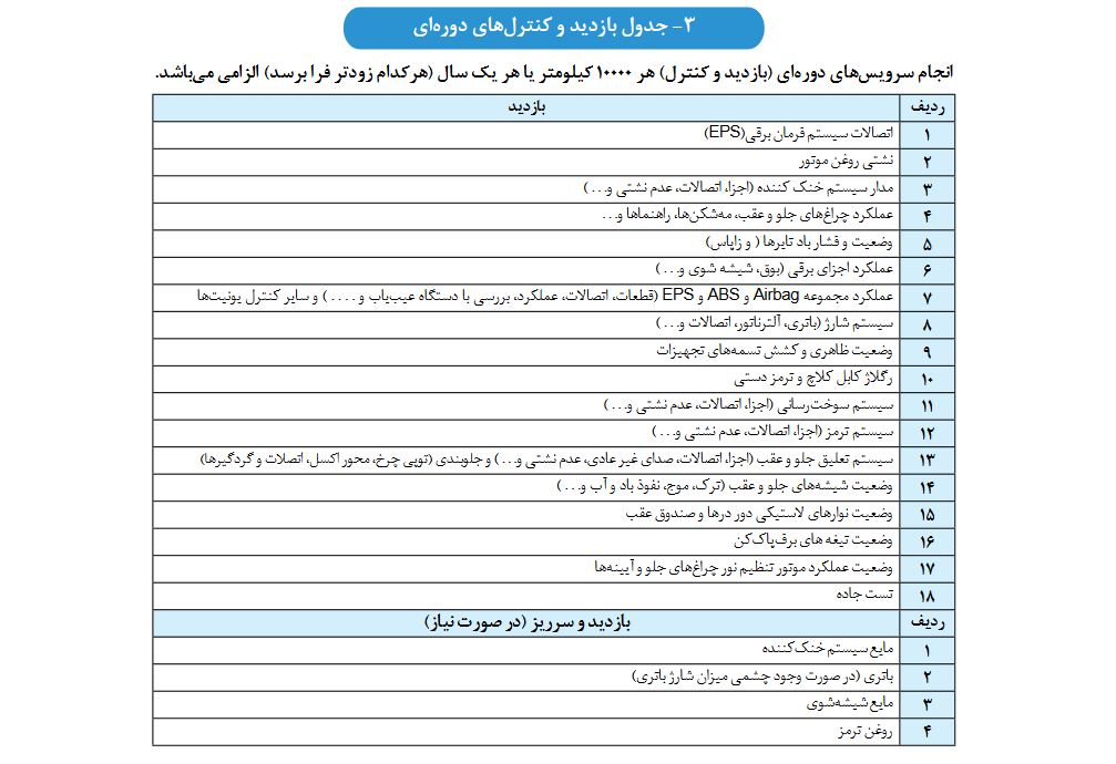 جدول بازدید دوره ای خودرو ریرا