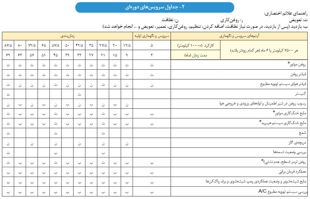 جدول سرویس های دوره ای خودرو شاین مکس