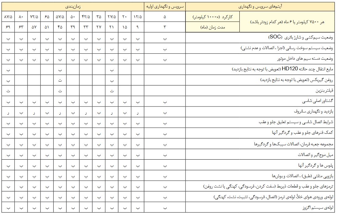 جدول سرویس های دوره ای خودرو شاین مکس