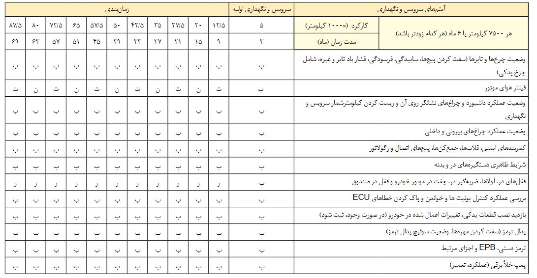 جدول سرویس های دوره ای خودرو شاین مکس