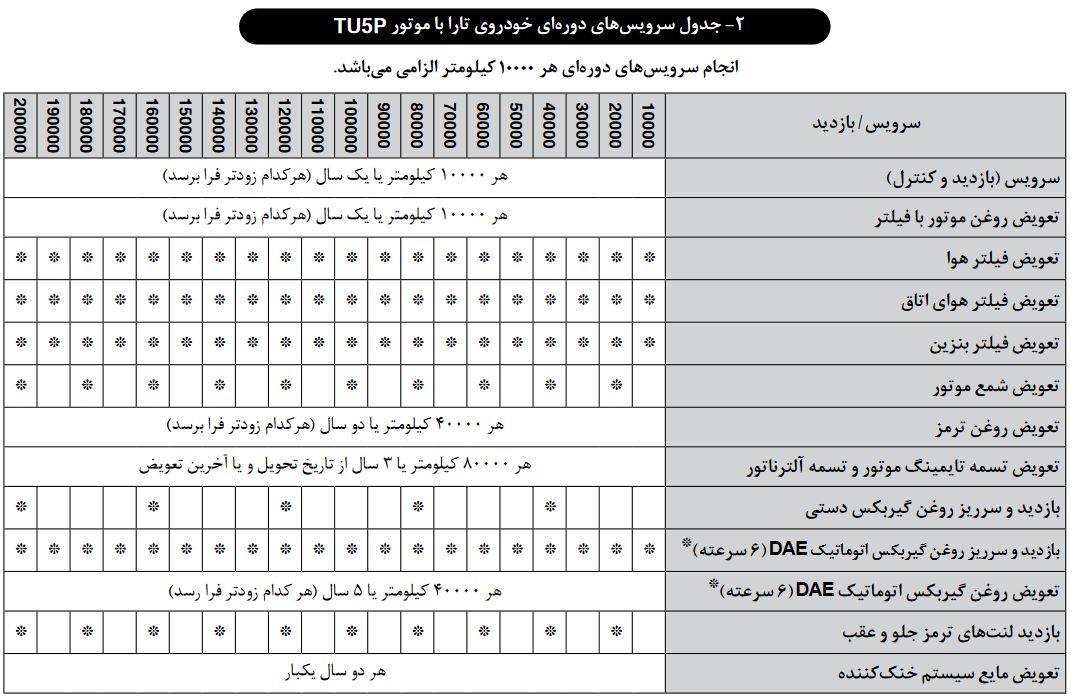 جدول سرویس های دوره ای خودرو تارا