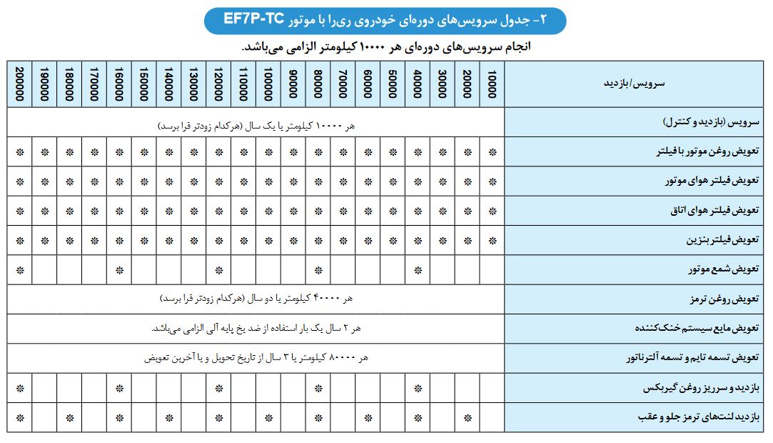 جدول سرویس های دوره ای خودرو ریرا