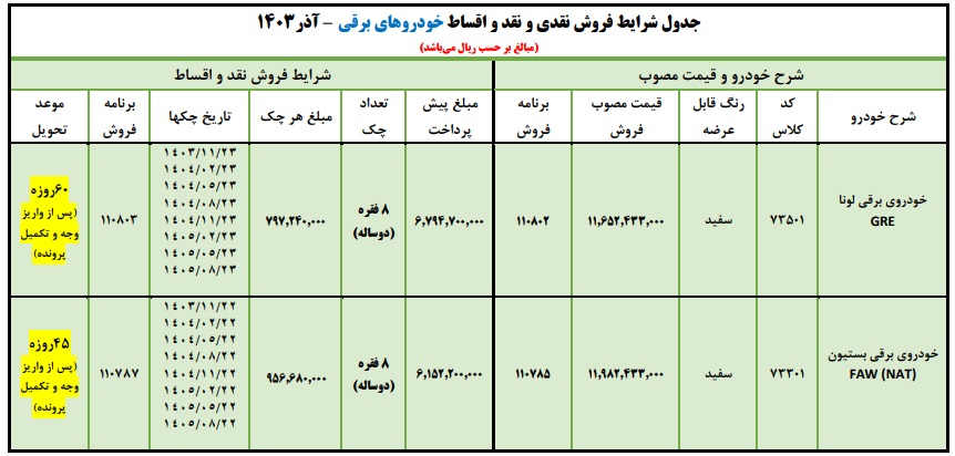 طرح فروش خودرو برقی ایران خودرو