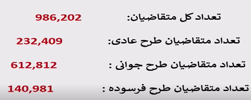 قرعه کشی ایران خودرو