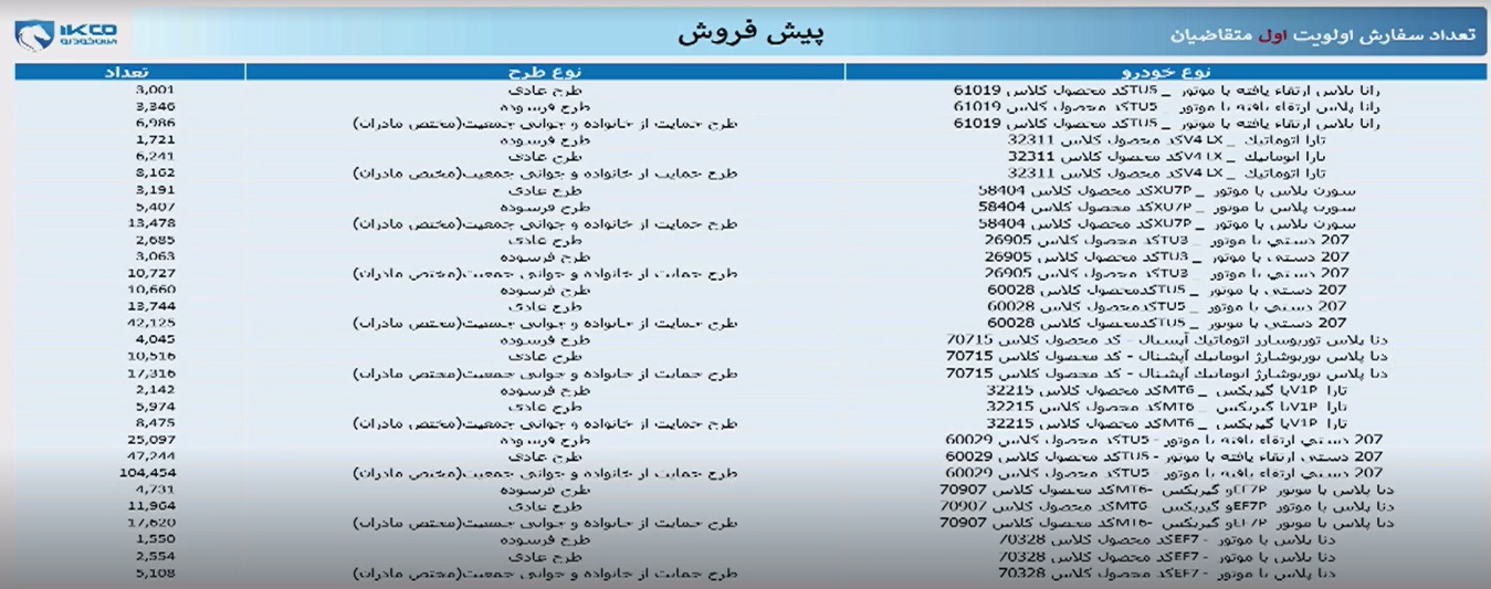 قرعه کشی ایران خودرو