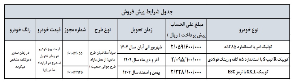 Saipa sales plan April 2025