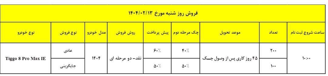 شرایط فروش Tiggo 8 Pro Max
