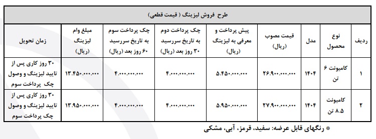 شرایط فروش کامیونت بونیز